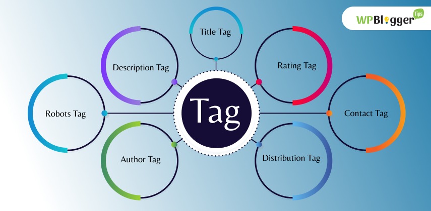 Types Of Tags